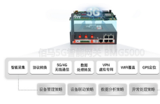 5G智能河道清潔機(jī)器人